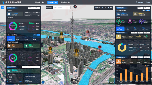 廣東廠網(wǎng)一體，積極推動智慧系統(tǒng)建設(shè)并定期更新，提升管理水平