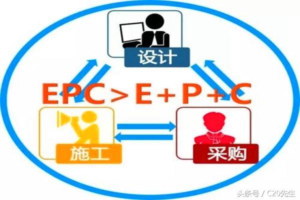 工程總承包，設(shè)計(jì)院和施工企業(yè)誰更行？