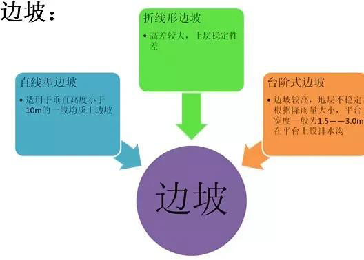 市政工程豎向設計實用技巧總結！很有用