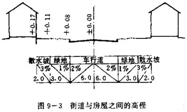 市政工程豎向設計實用技巧總結！很有用
