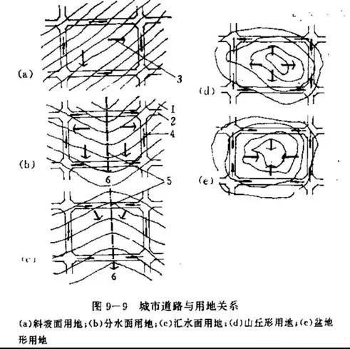 市政工程豎向設計實用技巧總結！很有用
