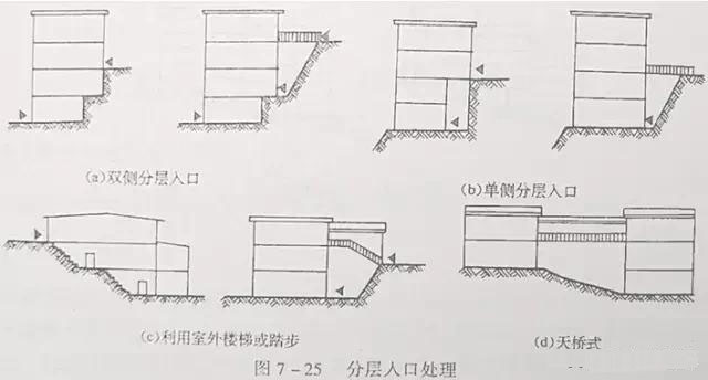 市政工程豎向設計實用技巧總結！很有用