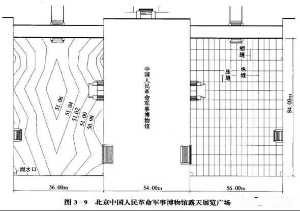 市政工程豎向設計實用技巧總結！很有用