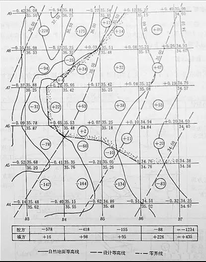 市政工程豎向設計實用技巧總結！很有用