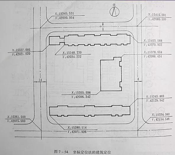 市政工程豎向設計實用技巧總結！很有用