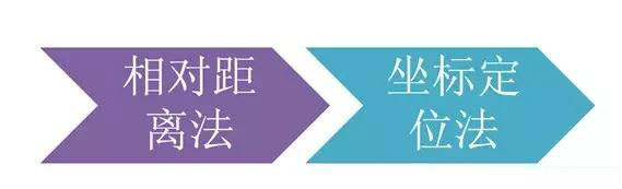 市政工程豎向設計實用技巧總結！很有用